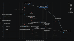The transition to artificial intelligence