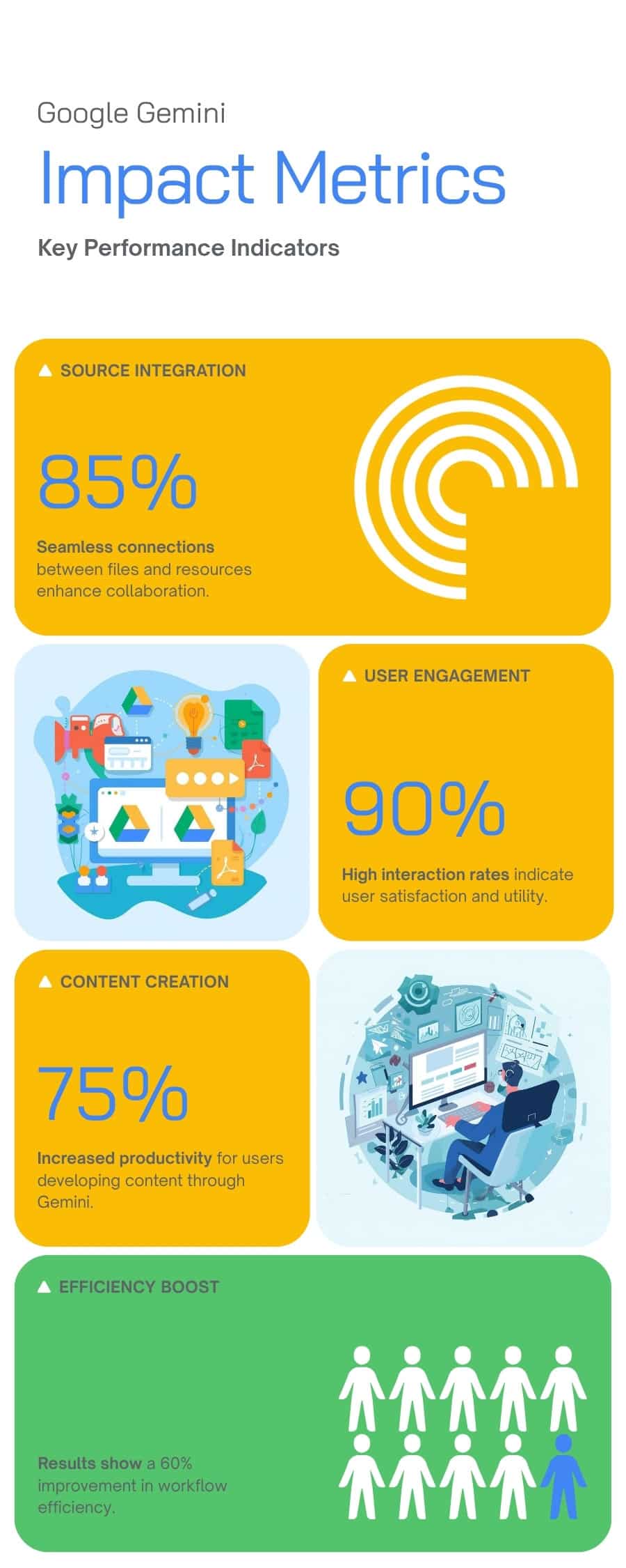 כיצד עובד Gemini Notebooks — מדריך שלב אחר שלב עם אינטגרציית NotebookLM