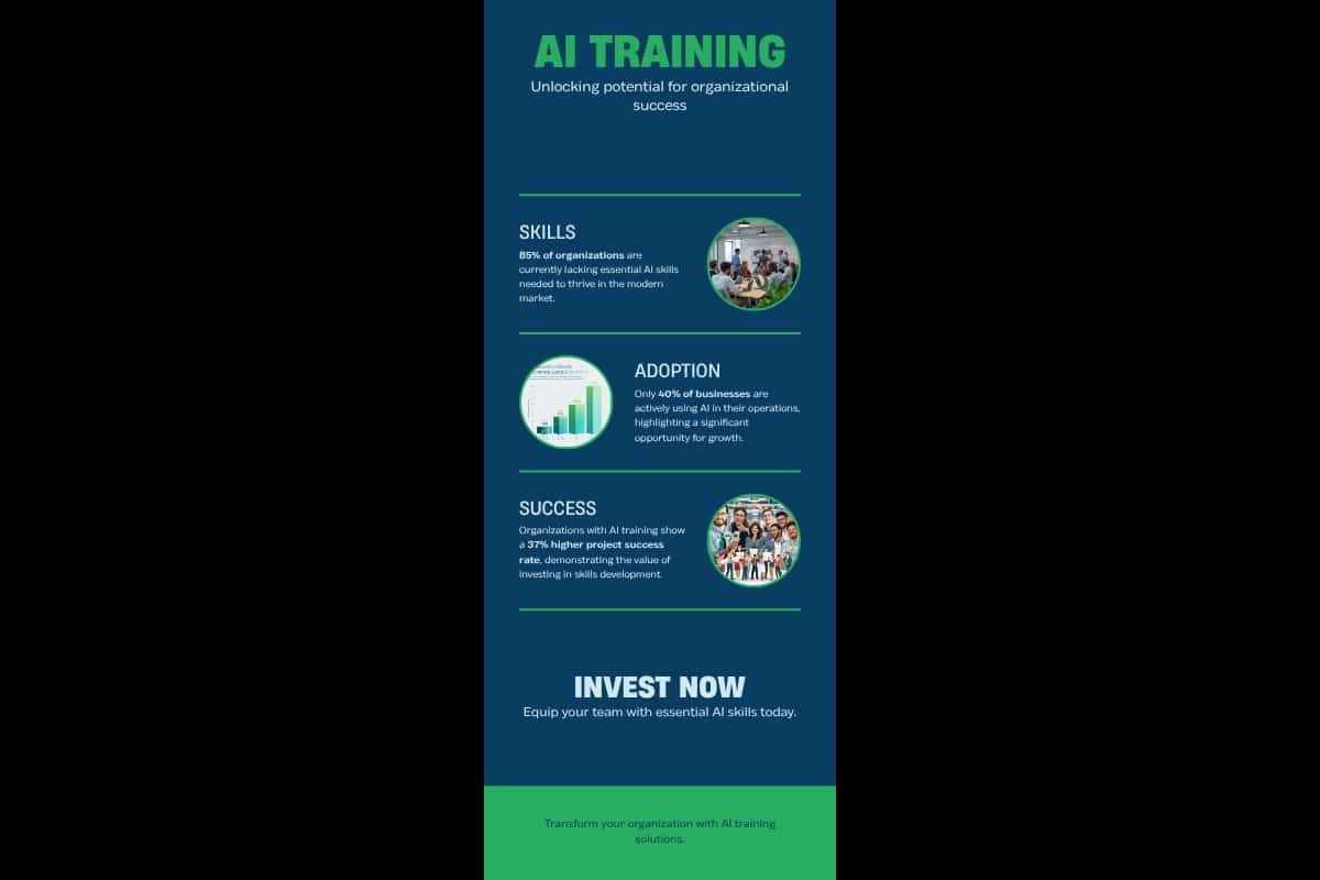 החזר השקעה בהכשרת AI לארגונים - נתונים וסטטיסטיקות ROI